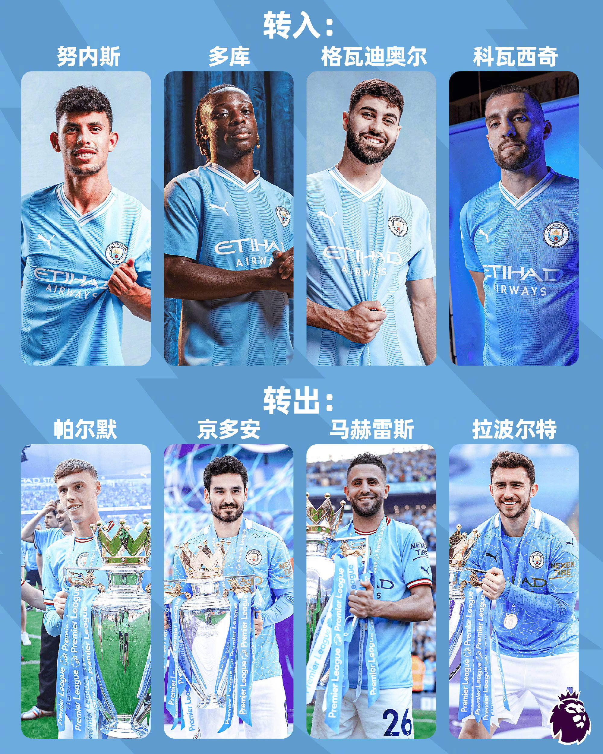 曼城小组赛全胜出线，将迎战多特蒙德的简单介绍